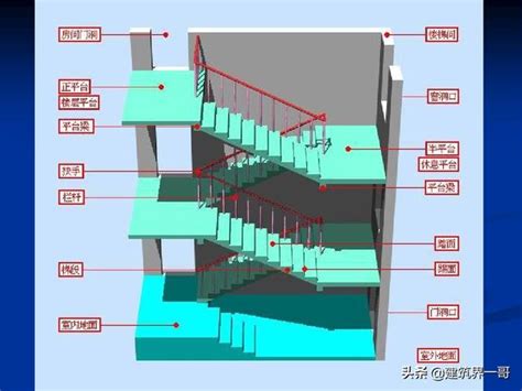 樓梯平面圖尺寸|樓梯施工圖識讀，結構圖與建築圖對照講解